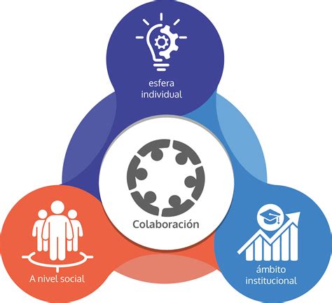Esquema de colaboración entre instituciones y ciudadanía en temas de discapacidad