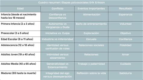 Infografía: Ciclo de vida de Erikson, específicamente la etapa de integridad vs desesperación
