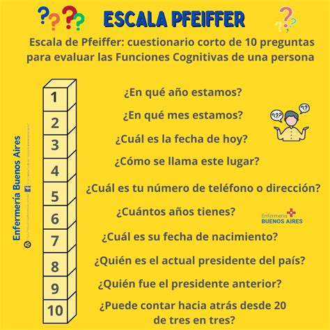 Gráfico con los resultados esperados del Test de Pfeiffer