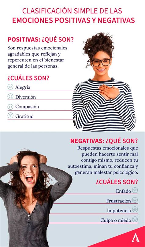 Infografía: Impacto de las emociones (positivas vs. negativas) en la elección de estrategias de conflicto