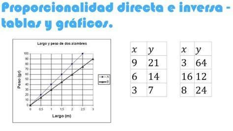 Gráfico: Proporcionalidad entre ingresos y contribución de cada progenitor