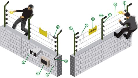 Diagrama de seguridad perimetral de una instalación minera, mostrando puntos de control de acceso y la figura de un cuidador de patio o guardia en su puesto.
