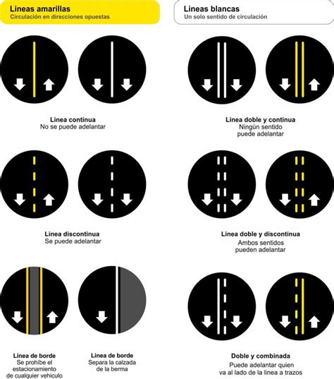 Ilustración comparativa de demarcaciones de cruces peatonales (cebra vs. paralelas)