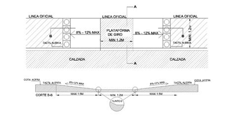 Comparativa de diseño de soleras en rebajes de vereda: el diseño correcto vs. el incorrecto
