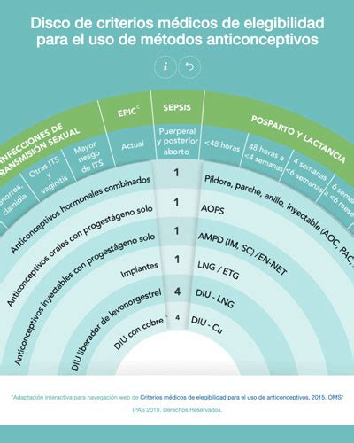 Infografía: Criterios de elegibilidad para la persona con dependencia