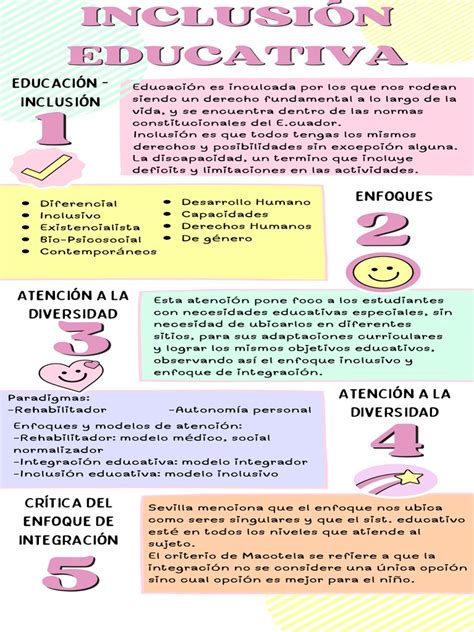 Infografía: Esquema de educación inclusiva y desarrollo de habilidades emocionales y sociales
