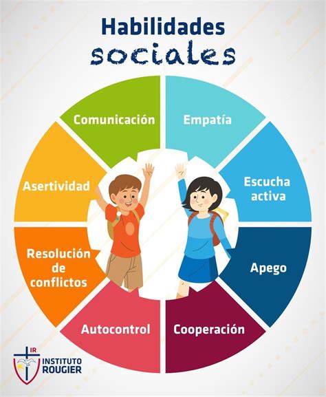 Gráfico: Impacto de estrategias inclusivas en habilidades emocionales y sociales