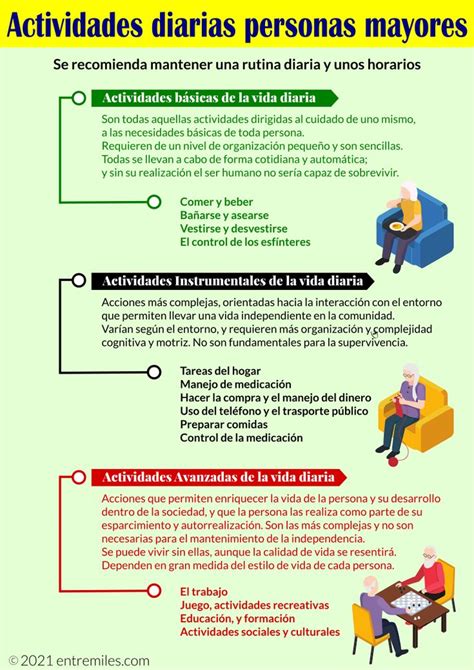 Tabla comparativa o infografía que muestre ejemplos de actividades de ocio pasivas y activas para personas mayores