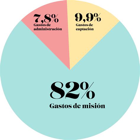 Infografía sobre el destino de los fondos de AFP post-fallecimiento