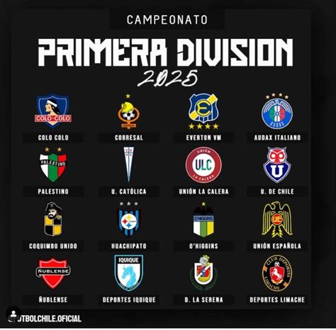 Esquema del formato de competición de la Primera División de Chile
