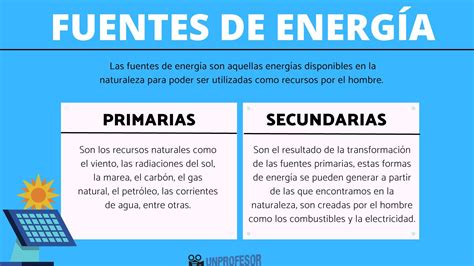 Esquema de las fuentes de energía en la dieta y su proporción