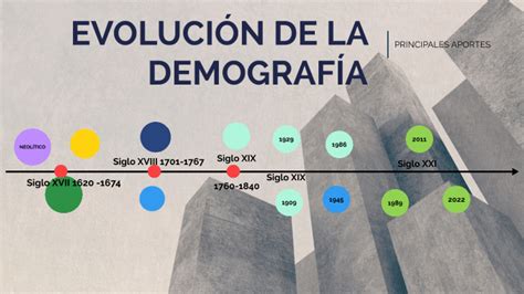 Esquema sobre la evolución demográfica y socioeconómica de los adultos mayores