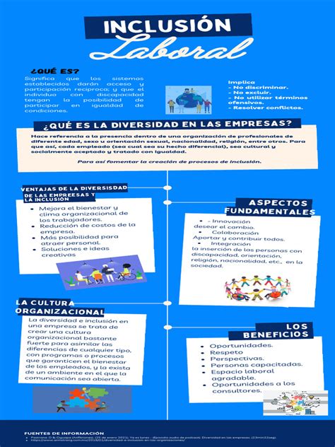 Infografía: Diagrama de colaboración multisectorial para la inclusión laboral