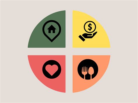 Esquema de las necesidades básicas que cubre la pensión alimenticia