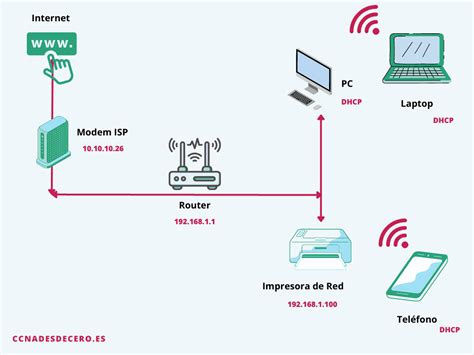 Esquema que conecta la información con diversos campos como la biología, la física, la comunicación y la computación
