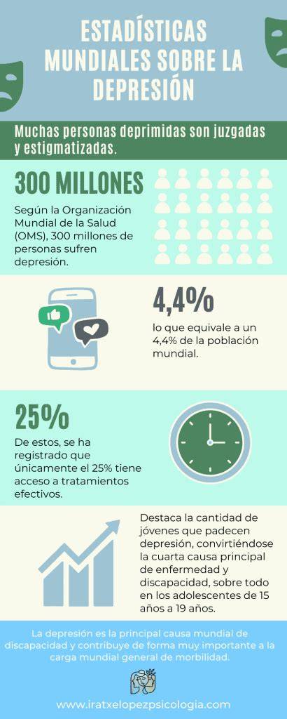 Infografía: Datos y estadísticas mundiales sobre la discapacidad según la OMS