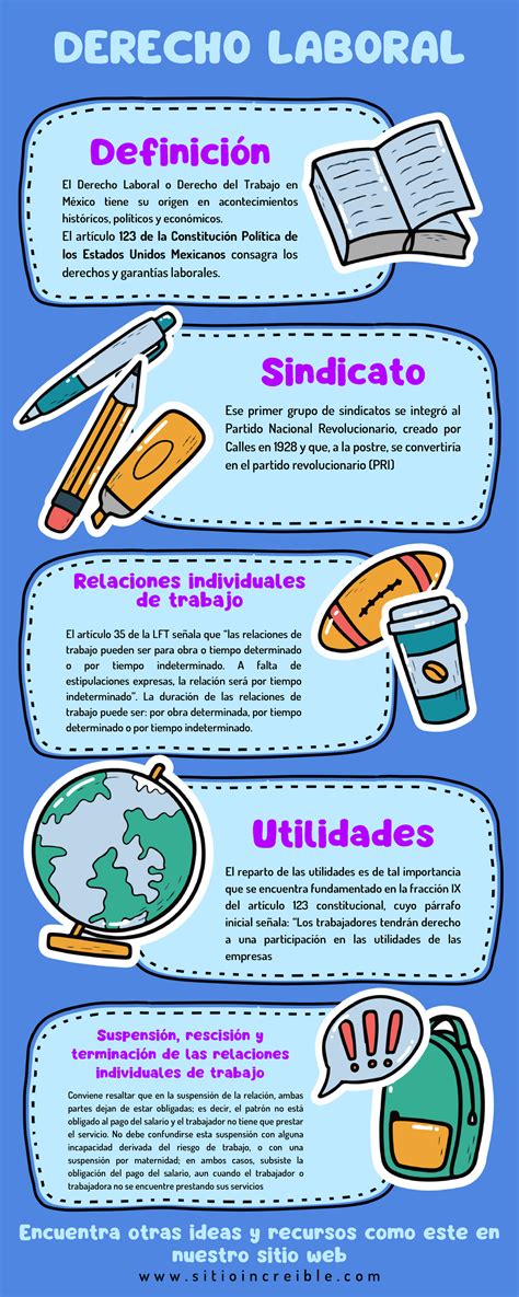 Infografía sobre los derechos laborales de los cuidadores