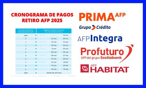 Calendario de pagos y logos de AFP