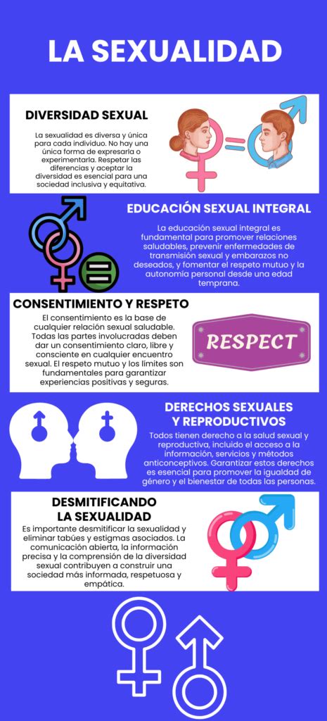 Infografía que compara estereotipos negativos sobre la sexualidad del adulto mayor con la realidad de su persistencia y importancia.