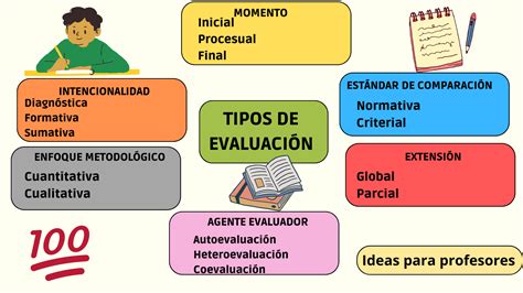 Esquema que ilustra el proceso de evaluación multidimensional e inclusión educativa en el aula regular y especial.