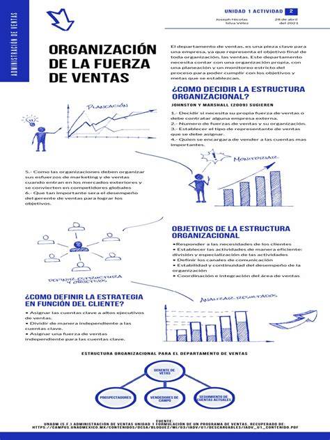 Infografía: Evolución de la fuerza de ventas en AFPs (número de vendedores por AFP, 2022-2023)