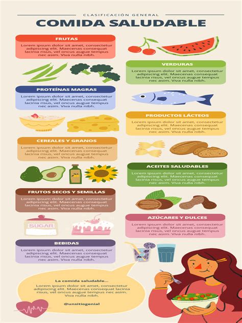 Infografía: Placa de comida saludable con proteínas, vegetales y grasas