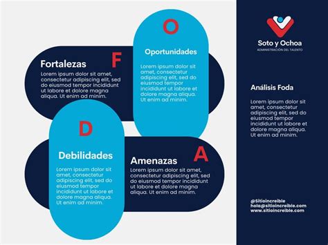 Esquema de un análisis FODA