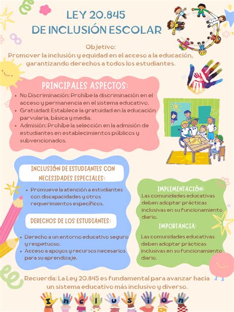 Esquema de la Ley de Inclusión Escolar N° 20.845 destacando sus objetivos principales