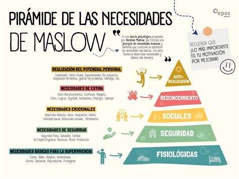 Esquema de las necesidades cubiertas por la pensión alimenticia (ej. alimentación, vivienda, educación, salud)