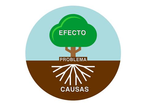 Diagrama que ilustra la relación causa-efecto y variables de confusión en un estudio