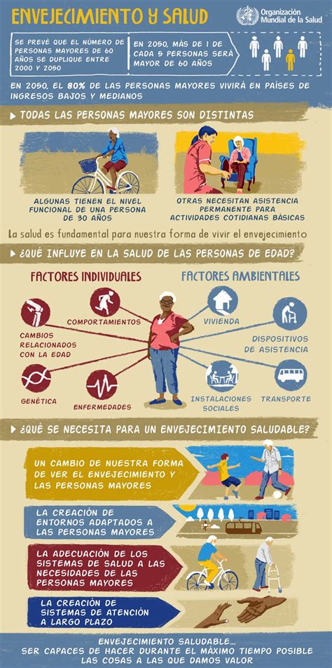 Infografía sobre el envejecimiento poblacional global y la importancia de la inclusión.