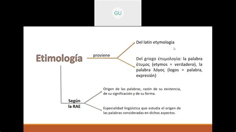 Esquema visual de la etimología de la palabra discapacidad con sus componentes latinos (prefijo, raíz, sufijo)