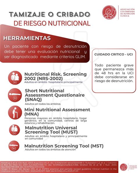 Gráfico comparativo de herramientas de cribado nutricional para adultos mayores