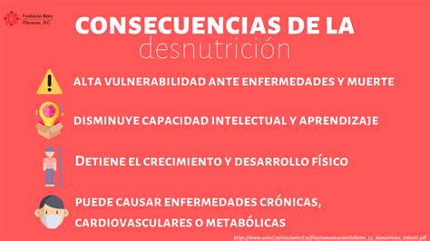 Esquema de las consecuencias de la desnutrición en la vejez