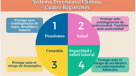 Infografía sobre la importancia de la cotización previsional en Chile