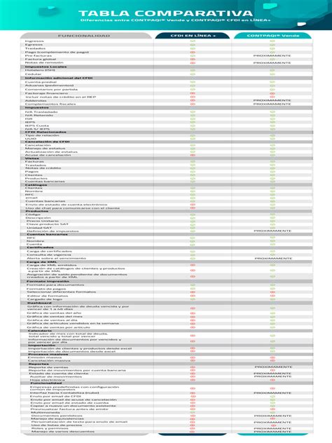 Tabla comparativa de valores de PBS y PMAS