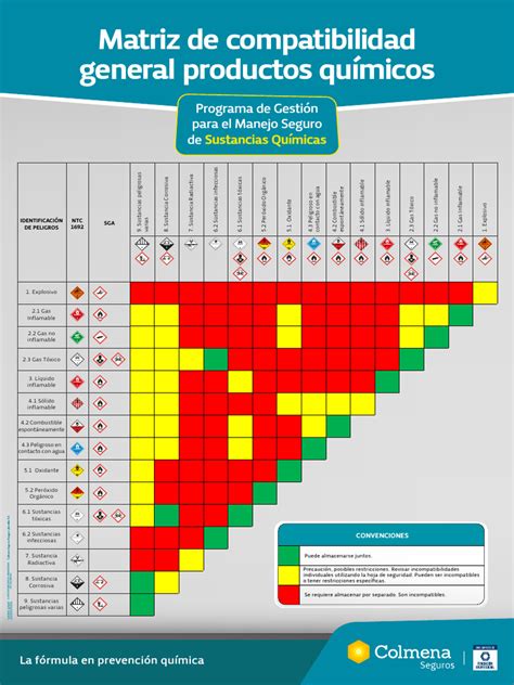 Infografía sobre la compatibilidad de beneficios previsionales: flujo de decisión entre Garantía Estatal y Aporte Previsional Solidario.