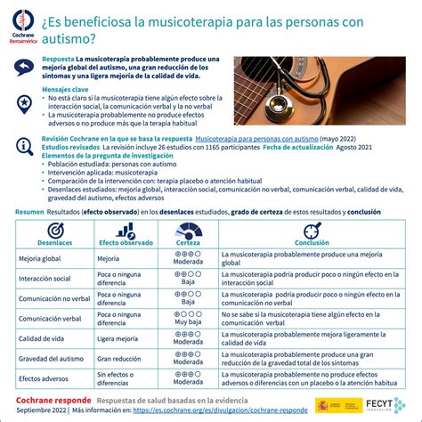 Infografía que resume los principales beneficios de la musicoterapia para niños con discapacidad
