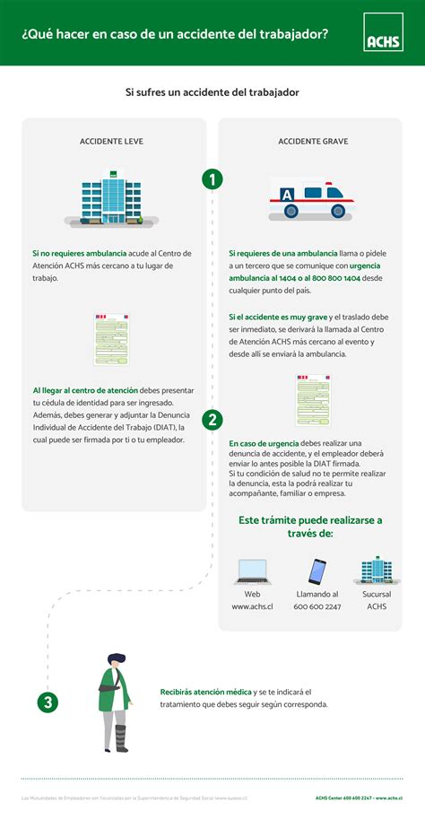 Esquema de flujo de beneficios ACHS por accidente o enfermedad profesional