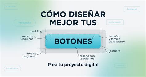 Diseño de blog con sidebar simplificado y botones para compartir