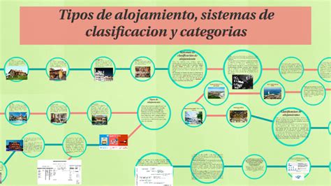 Infografía o esquema de los diferentes tipos de alojamiento y cuidado en la Villa para ancianos