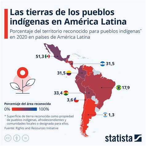 Mapa de distribución de pueblos indígenas en Latinoamérica