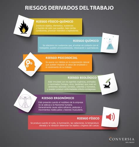 Infografía sobre los riesgos del 