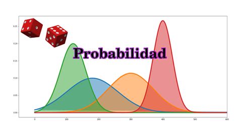 Gráfico comparativo: Probabilidad de vivir en el domicilio propio tras recibir atención geriátrica integral