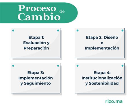 Capturas de pantalla que ilustran el proceso de cambio de AFP en línea
