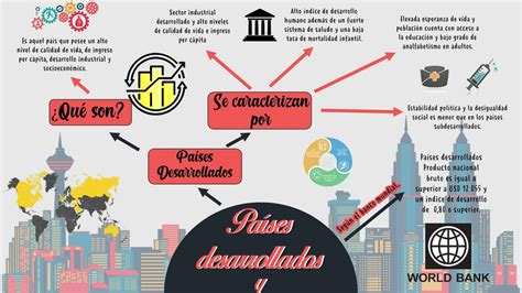 Infografía sobre la deuda de los países en desarrollo y su impacto social