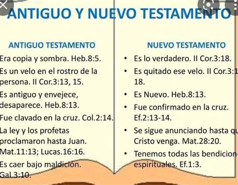 Infografía comparando los requisitos de los ancianos en el Antiguo y Nuevo Testamento.