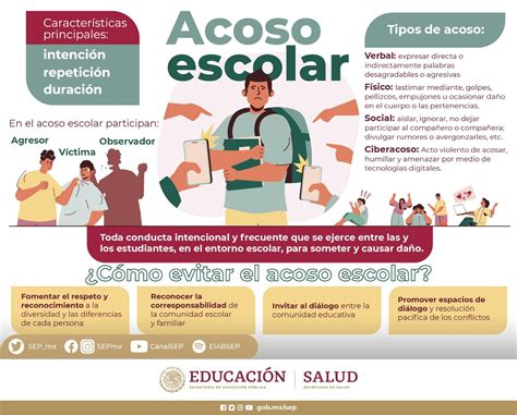infografía sobre la prevalencia del acoso escolar en estudiantes con discapacidad