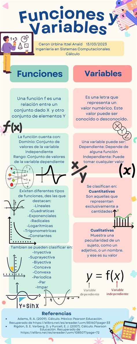 Infografía comparativa de funciones y requisitos de diferentes tipos de cuidadores formales