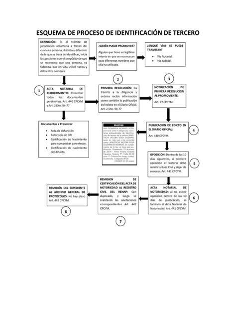 Esquema visual del proceso de identificación del deudor y las fases de cobro de pensiones alimenticias